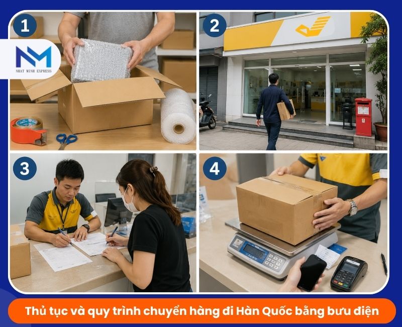 thu tuc quy trinh van chuyen hang hoa di han quoc