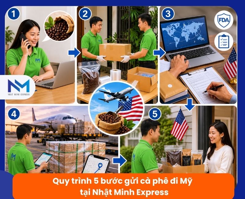 quy trinh 5 buoc gui ca phe tai nhat minh express