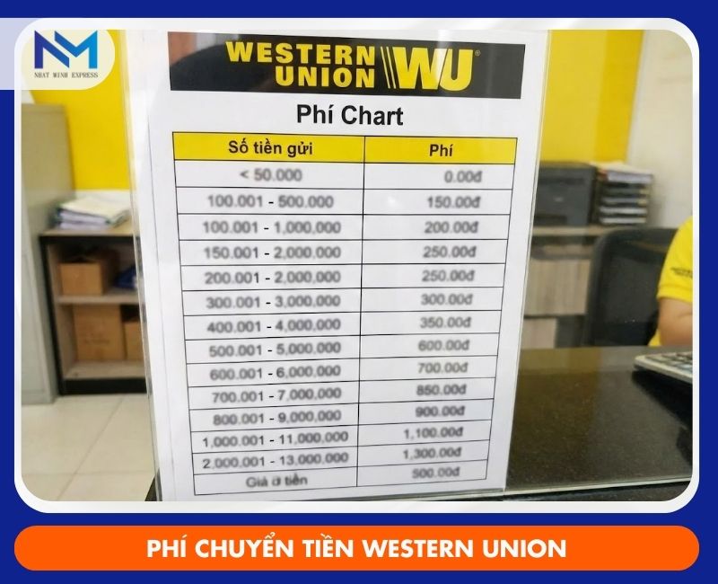 phi chuyen tien western union