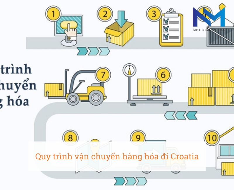 Quy trình vận chuyển hàng hóa đi Croatia
