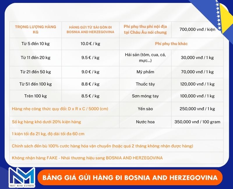 bang gia gui hang di bosnia and herzegovina