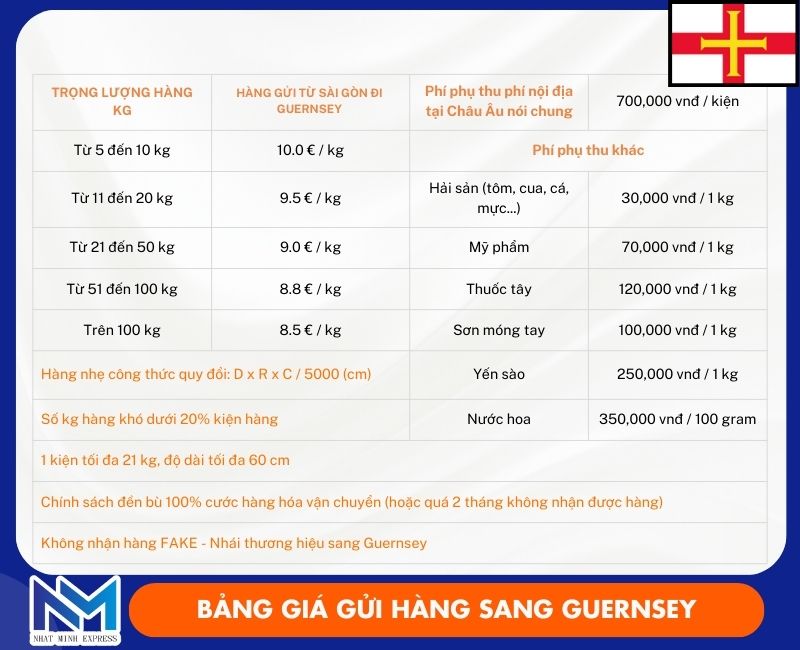 bang gia gui hang di guernsey