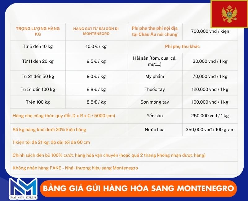 bang gia gui hang di montenegro