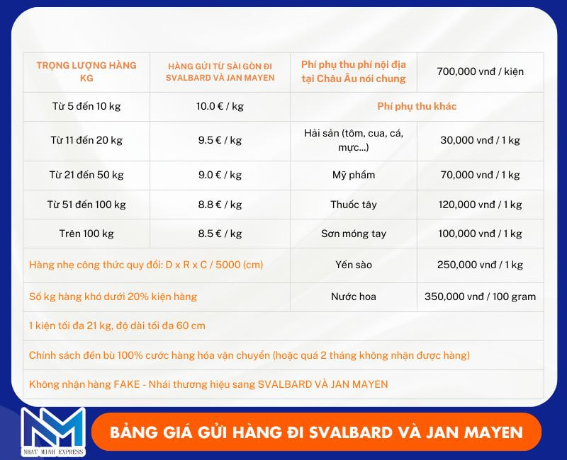 bang gia gui hang di svalbard va jan mayen