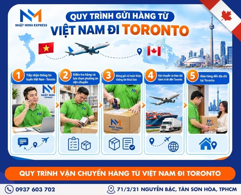 Dịch vụ gửi hàng đi Toronto SIÊU TỐC uy tín Quy trình vận chuyển hàng từ Việt Nam đi Toronto