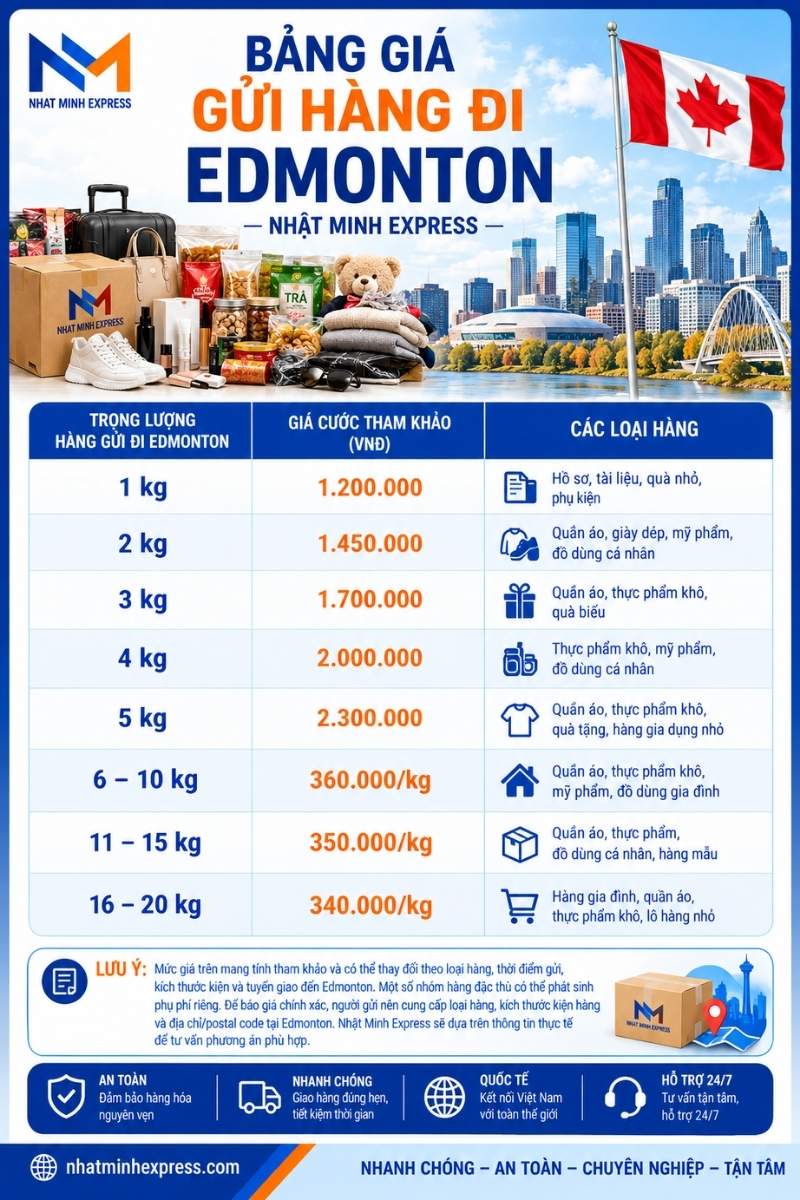 Bảng giá gửi hàng sang Edmonton