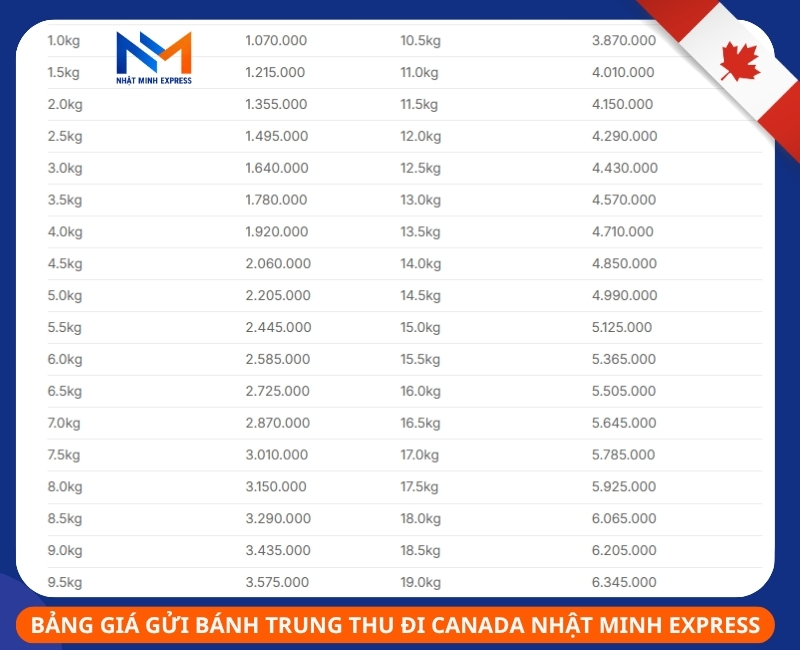 bang gia gui banh trung thu di canada