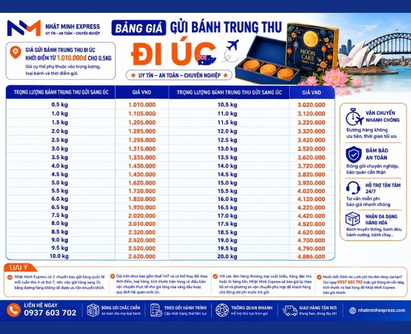 bang gia gui banh trung thu di uc nhatminhexpress