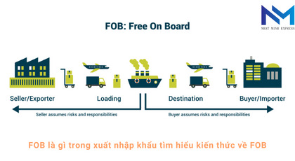 FOB là gì trong xuất nhập khẩu tìm hiểu kiến thức về FOB