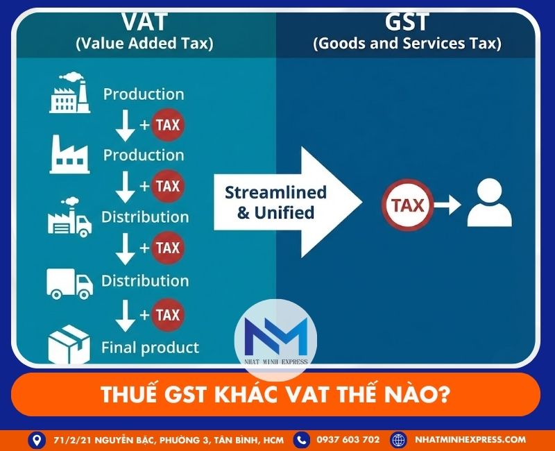 thue gst khac thue vat the nao