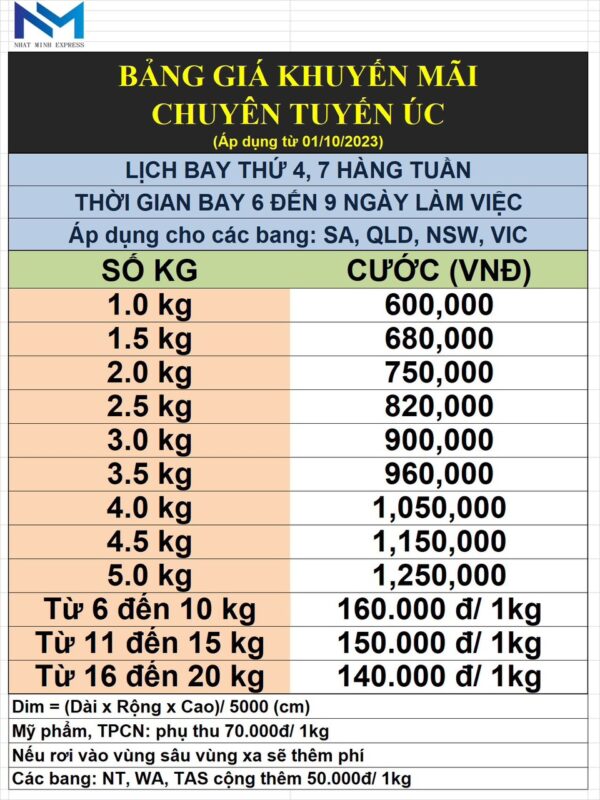 Bang gia gui hang den Uc tu Viet Nam Cap nhat moi nhat