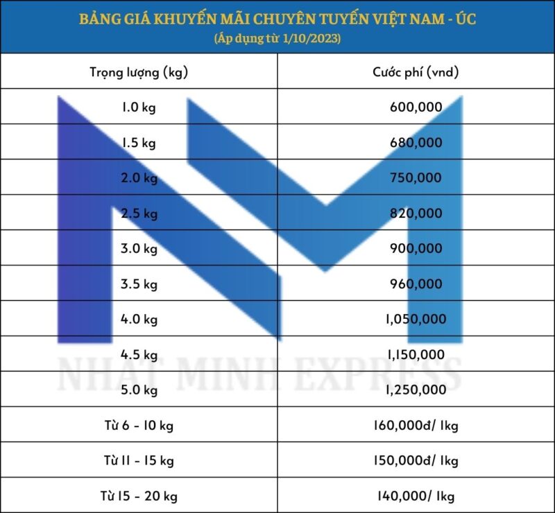 bảng giá gửi dụng cụ nail đi úc