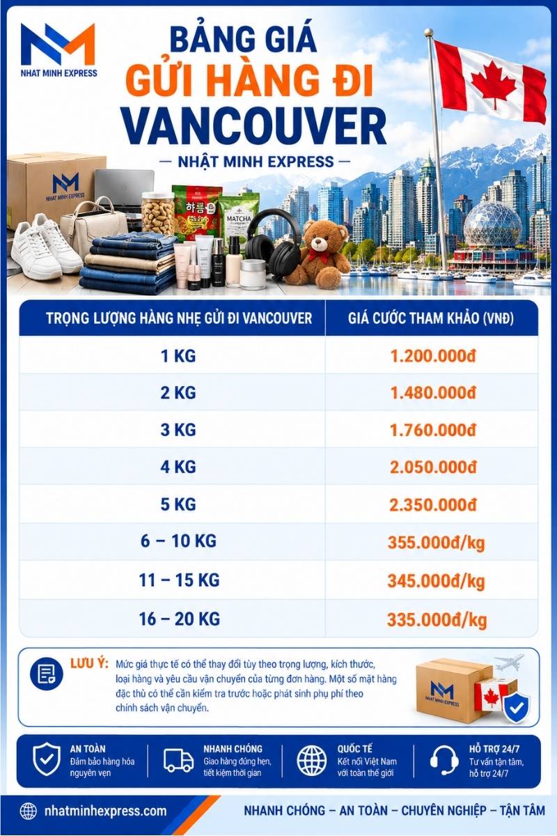 bang gia gui hang di vancouver