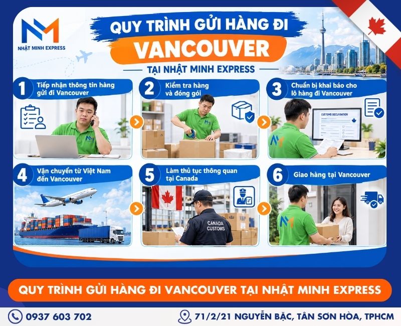 quy trình gửi hàng đi Vancouver