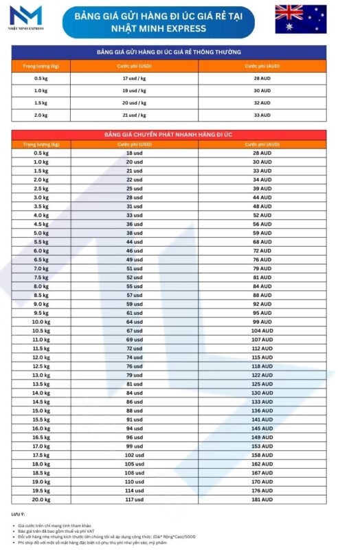 bang gia gui hang di uc (australia)