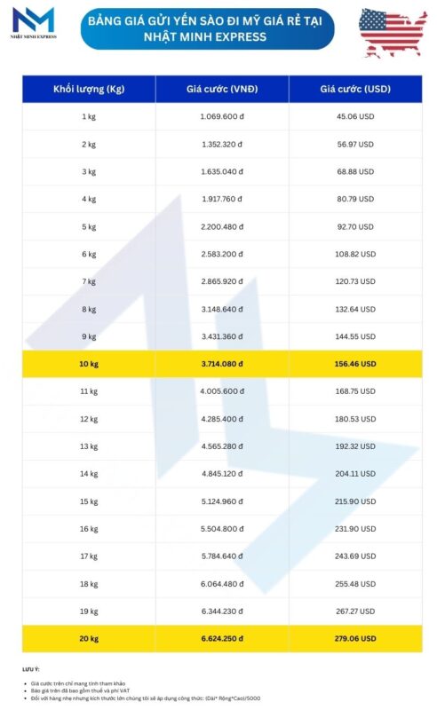 bang gia cuoc gui yen di my