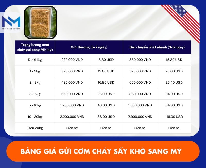 bang gia gui com chay di my gia bao nhieu