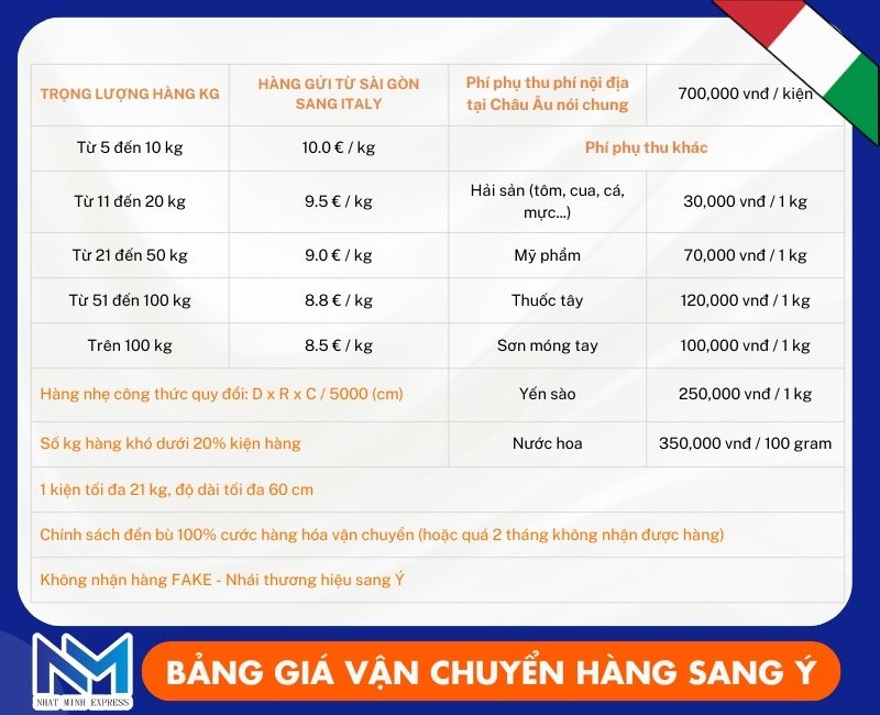 bang gia gui hang hoa di y