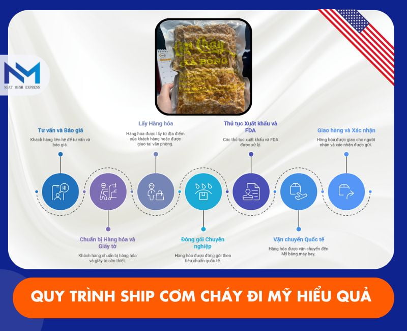 quy trinh van chuyen com chay di my
