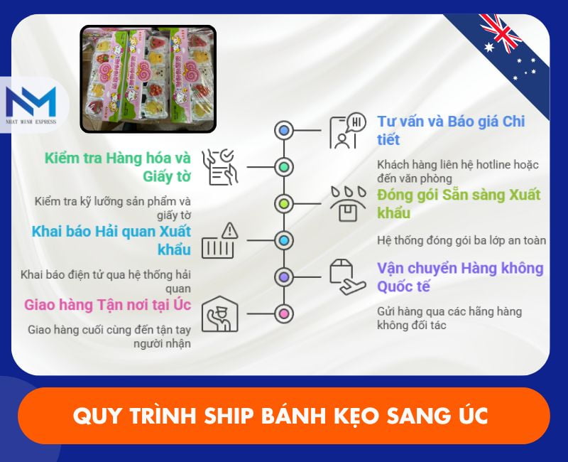 quy trinh gui banh keo sang uc