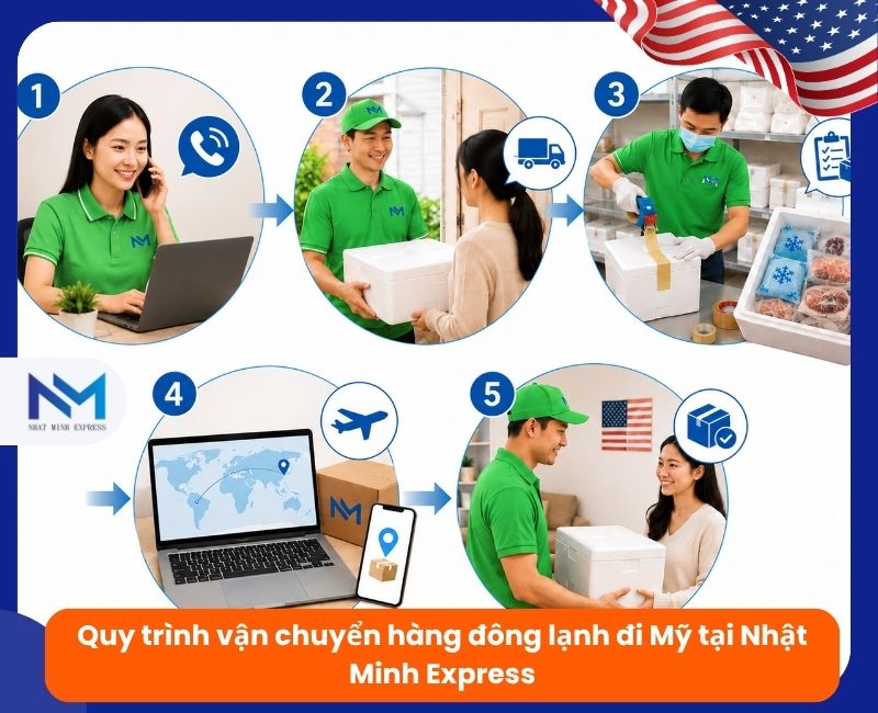 quy trinh van chuyen hang dong lanh di my nhat minh express
