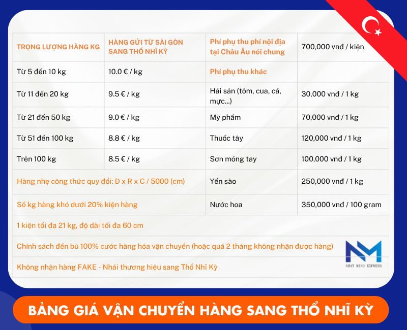 bang gia gui hang sang tho nhi ky moi nhat
