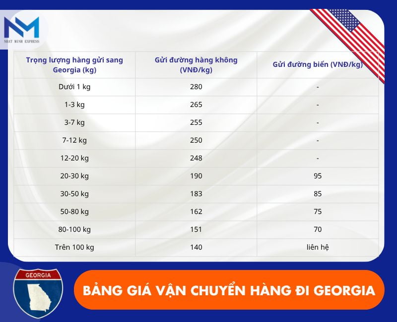 bang gia dich vu gui hang hoa di georgia