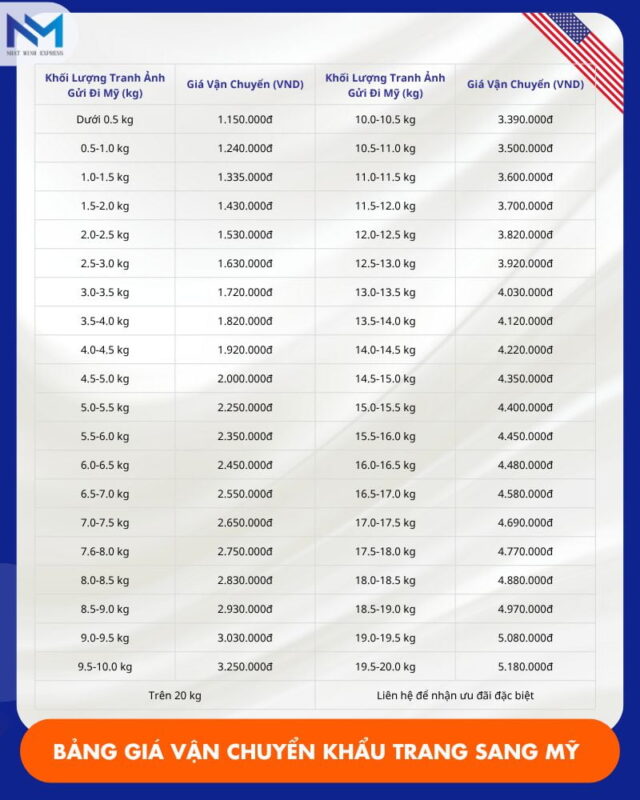 bang gia dich vu gui tranh anh di my