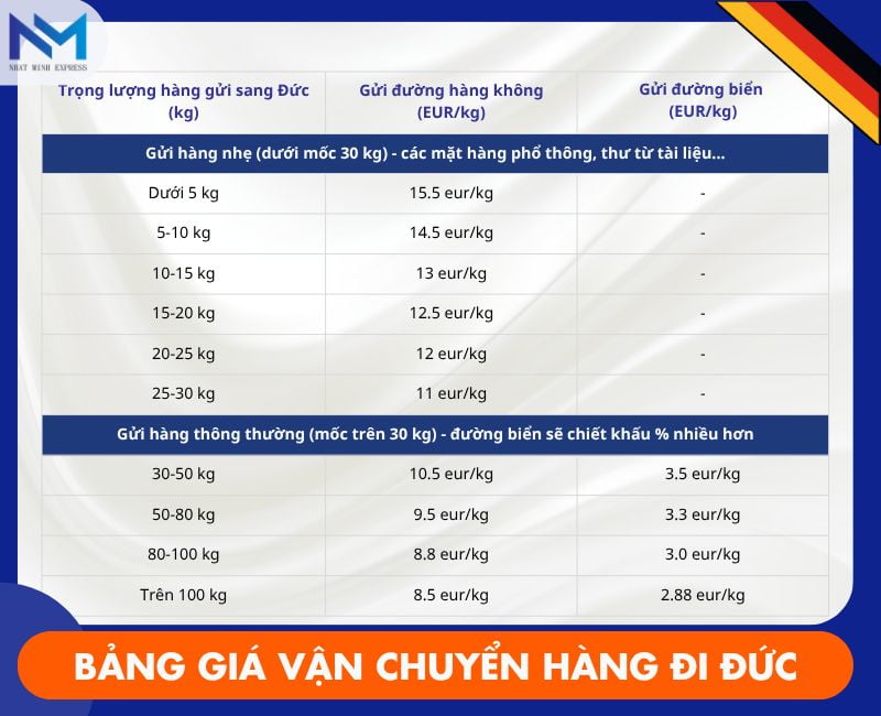 bang gia cuoc gui hang di duc