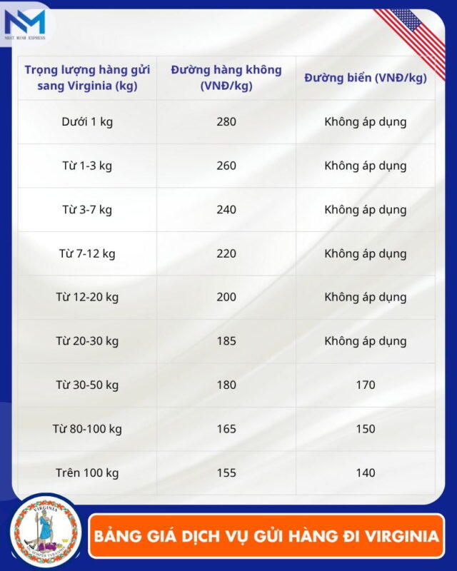 bang gia van chuyen hang hoa sang virginia