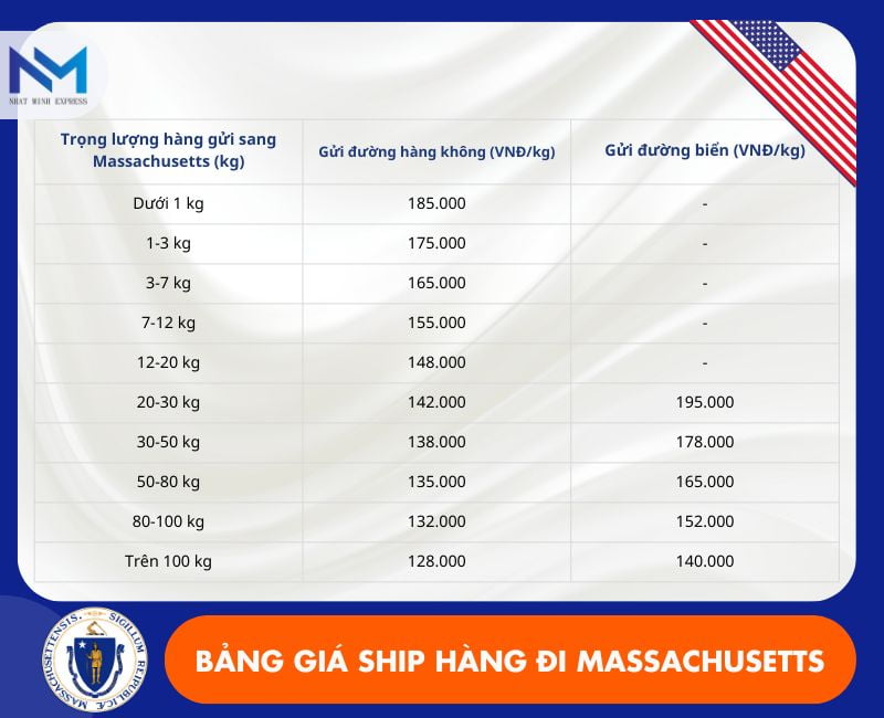 bang gia gui hang di massachusetts