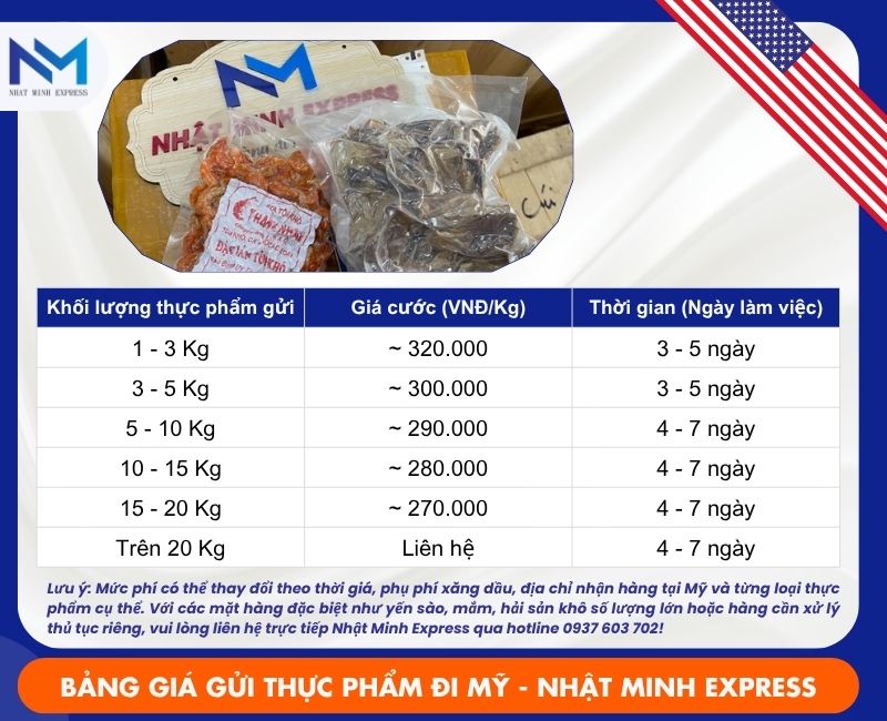 bang gia gui thuc pham di my