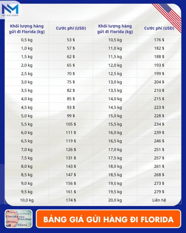 bang gia gui hang di florida