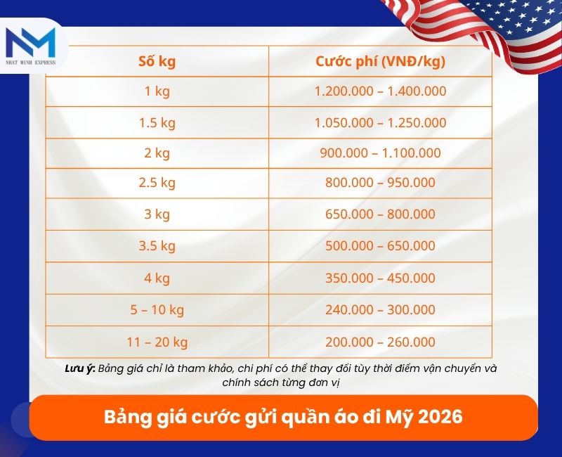 bang gia cuoc gui quan ao di my 
