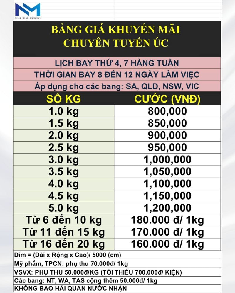 Bang gia gui hang den Uc tu Viet Nam Cap nhat moi nhat