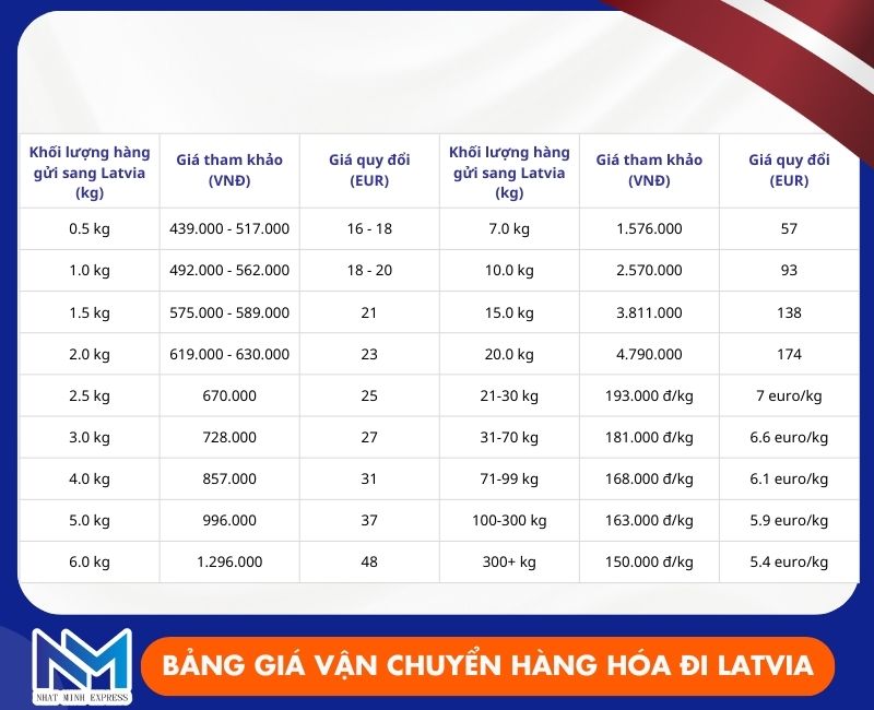 bang gia gui hang di latvia
