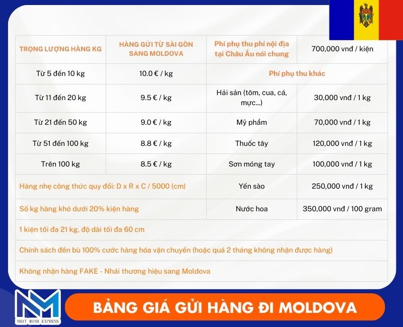 bang gia gui hang di moldova