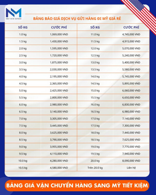 bang gia gui hang di my gia re 