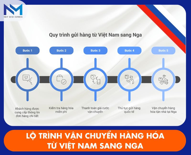 quy trinh van chuyen hang hoa tu viet nam sang nga