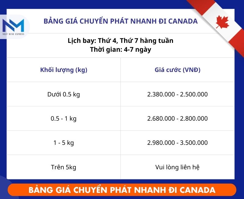 bang gia dich vu chuyen phat nhanh di canada
