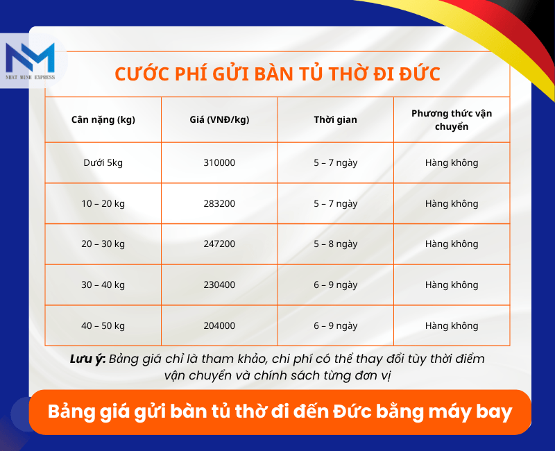 bang gia gui ban tho di den duc duong hang khong