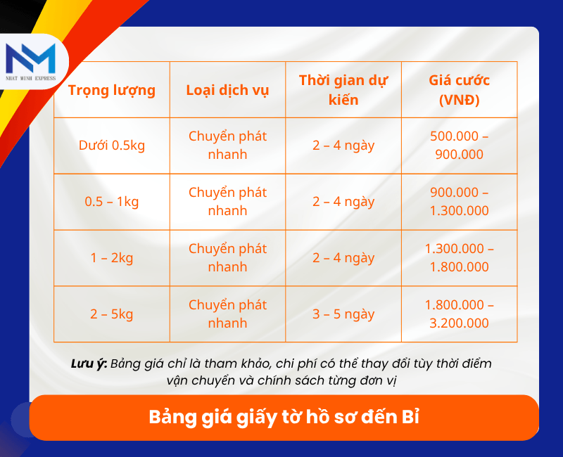 bang gia gui giay to ho so di bi