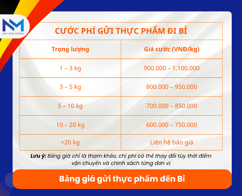 bang gia gui thuc pham den bi