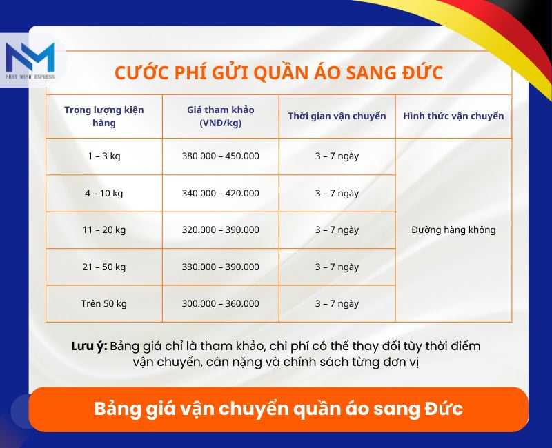 bang gia van chuyen quan ao di duc