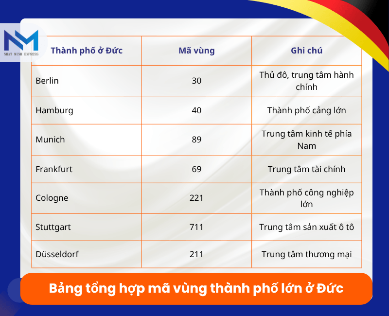 bang ma vung thanh pho o duc