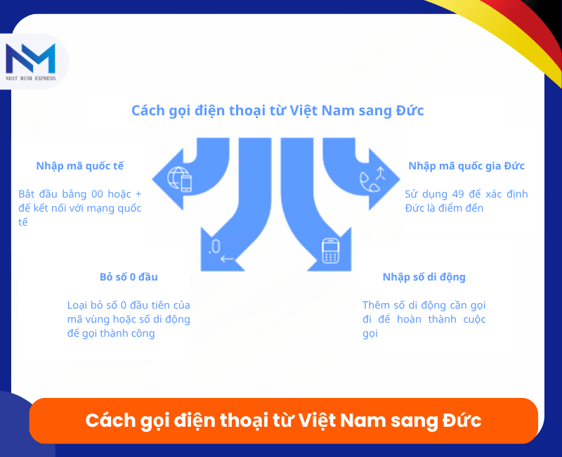 cach goi dien tu viet nam sang duc