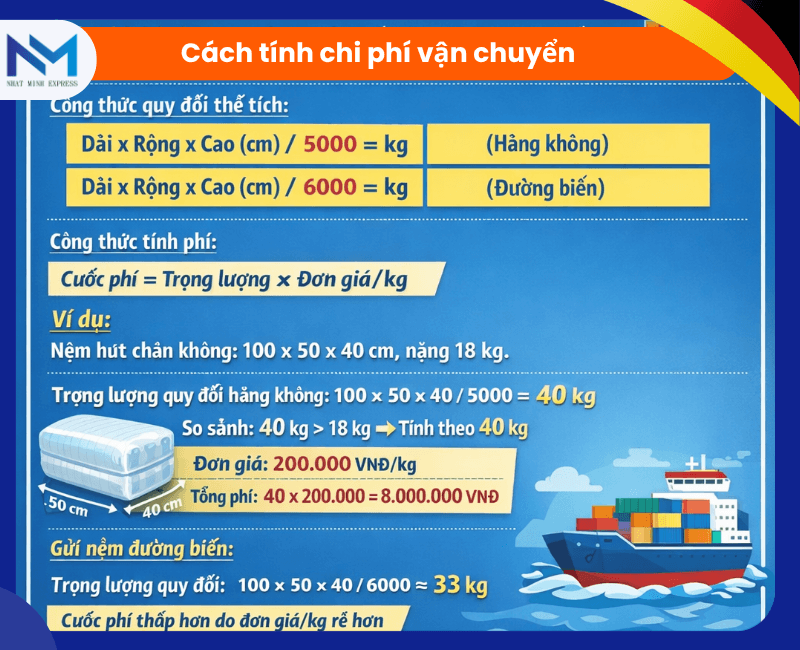 cach tinh chi phi van chuyen