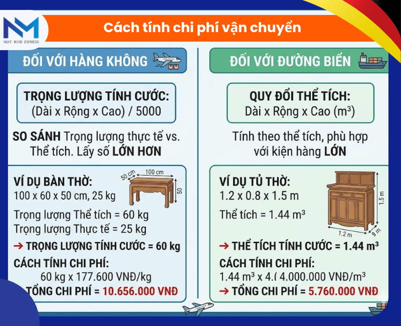 cach tinh chi phi van chuyen