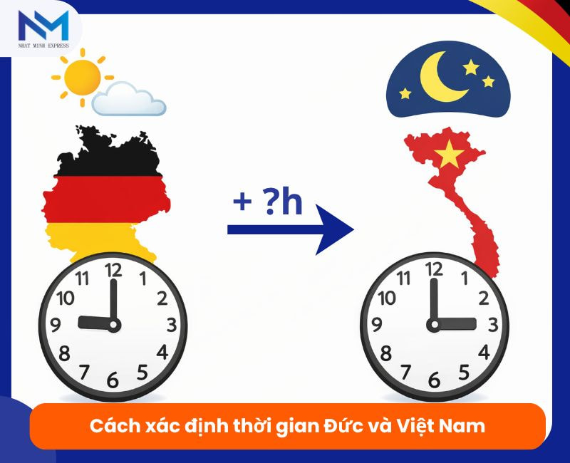 cach xac dinh gio duc va viet nam