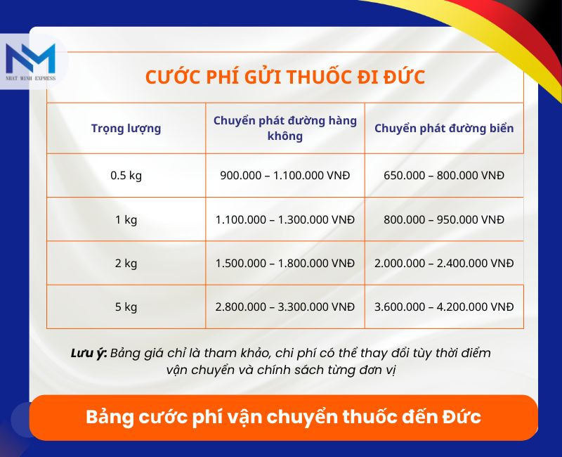 cuoc phi van chuyen thuoc di duc